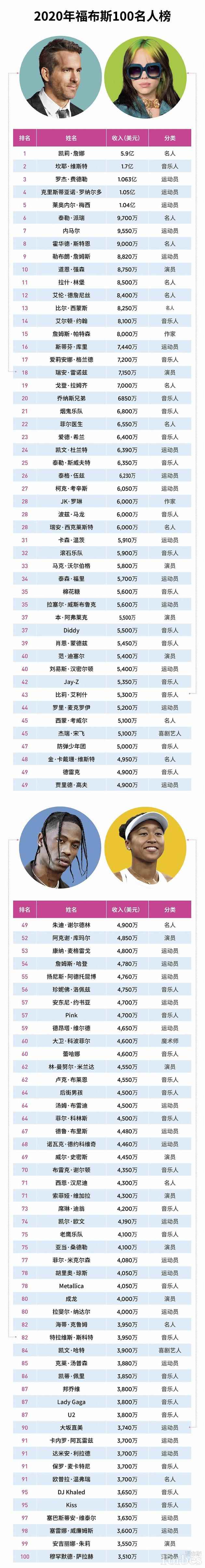 ����˹����2020���˰�